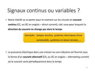 Signaux continus ou variables ?
• Notre intérêt va se porter pour le moment sur les circuits en courant
continu (CC, ou DC en anglais – direct current), càd. ceux pour lesquels la
direction du courant ne change pas dans le temps
Exemples : lampes torches, systèmes électriques d’une
automobile, systèmes en basse tension, …
• La puissance électrique dans une maison ou une industrie est fournie sous
la forme d’un courant alternatif (CA, ou AC en anglais – alternating current)
où le courant varie périodiquement dans le temps
14
 