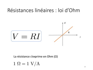Résistances linéaires : loi d’Ohm
La résistance s’exprime en Ohm (Ω)
V = RI
1 ⌦ = 1 V/A
I
V
R
18
 
