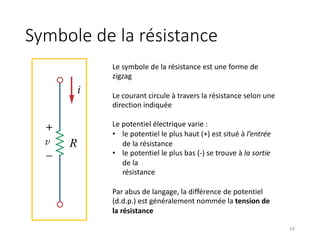 Symbole de la résistance
19
Le symbole de la résistance est une forme de
zigzag
Le courant circule à travers la résistance selon une
direction indiquée
Le potentiel électrique varie :
• le potentiel le plus haut (+) est situé à l’entrée
de la résistance
• le potentiel le plus bas (-) se trouve à la sortie
de la
résistance
Par abus de langage, la différence de potentiel
(d.d.p.) est généralement nommée la tension de
la résistance
 