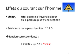Effets du courant sur l’homme
• 70 mA fatal si passe à travers le coeur
ou si perdure plus d’une seconde
• Résistance de la peau humide : ~ 1 kΩ
àTension correspondante :
1 000 Ω x 0,07 A = ~ 70 V
23
 