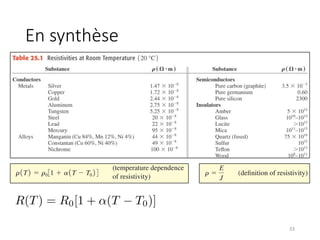 En synthèse
33
<latexit
sha1_base64="OY+iwp2JX0o9eXHUj+GoaMGmIxA=">AAAC3nicjVHLSsNAFD2Nr1pfUVfiJliEilgSEXUjFN24rKWtQi11EqdtME1CMhFKEXfuxK0/4FY/R/wD/QvvjCn4QHRCkjPn3nNm7r126LmxMM2XjDYyOjY+kZ3MTU3PzM7p8wv1OEgih9ecwAuiE5vF3HN9XhOu8PhJGHHWsz1+bF8cyPjxJY9iN/Croh/yZo91fLftOkwQ1dKXKoXq2l6lZTas9VPmhV1WqG5UW+Zas6XnzaKplvETWCnII13lQH/GKc4RwEGCHjh8CMIeGGJ6GrBgIiSuiQFxESFXxTmukCNtQlmcMhixF/Tt0K6Rsj7tpWes1A6d4tEbkdLAKmkCyosIy9MMFU+Us2R/8x4oT3m3Pv3t1KtHrECX2L90w8z/6mQtAm3sqhpcqilUjKzOSV0S1RV5c+NTVYIcQuIkPqd4RNhRymGfDaWJVe2yt0zFX1WmZOXeSXMTvMlb0oCt7+P8CeqbRWu7uHW0lS/tp6POYhkrKNA8d1DCIcqokfc1HvCIJ+1Mu9FutbuPVC2TahbxZWn37/8+l28=</latexit>
R(T) = R0[1 + ↵(T T0)]
 