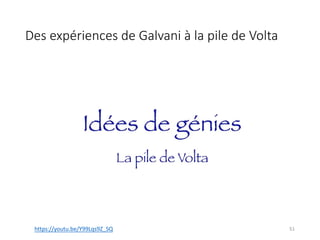Des expériences de Galvani à la pile de Volta
51
https://youtu.be/Y99Lqs9Z_SQ
 