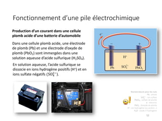 Fonctionnement d’une pile électrochimique
52
Production d’un courant dans une cellule
plomb acide d’une batterie d’automobile
Dans une cellule plomb acide, une électrode
de plomb (Pb) et une électrode d’oxyde de
plomb (PbO2) sont immergées dans une
solution aqueuse d’acide sulfurique (H2SO4).
En solution aqueuse, l’acide sulfurique se
dissocie en ions hydrogène positifs (H+) et en
ions sulfate négatifs (SO*
&#
).
Nomenclature pour les nuls
Pb : plomb
SO!
"#
: ion sulfate
PbSO4 : sulfate de plomb
e- : électron
PbO2 : dioxyde de plomb
H+ : ion hydrogène (ou proton…)
H2O : oxyde d’hydrogène
 