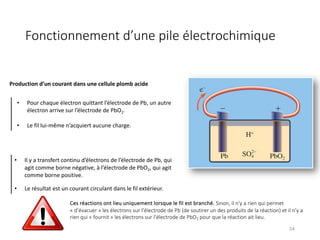 Fonctionnement d’une pile électrochimique
54
Production d’un courant dans une cellule plomb acide
• Pour chaque électron quittant l’électrode de Pb, un autre
électron arrive sur l’électrode de PbO2.
• Le fil lui-même n’acquiert aucune charge.
• Il y a transfert continu d’électrons de l’électrode de Pb, qui
agit comme borne négative, à l’électrode de PbO2, qui agit
comme borne positive.
• Le résultat est un courant circulant dans le fil extérieur.
Ces réactions ont lieu uniquement lorsque le fil est branché. Sinon, il n’y a rien qui permet
« d’évacuer » les électrons sur l’électrode de Pb (de soutirer un des produits de la réaction) et il n’y a
rien qui « fournit » les électrons sur l’électrode de PbO2 pour que la réaction ait lieu.
 