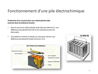 Fonctionnement d’une pile électrochimique
55
Production d’un courant dans une cellule plomb acide
(comme dans les batteries d’auto)
• Dans le cas d’une cellule plomb acide telle que décrite ici, une
différence de potentiel de 2,05 V est maintenue entre les
électrodes.
• Une batterie contient 6 cellules en série pour donner une
différence de potentiel totale d’environ 12 V.
 