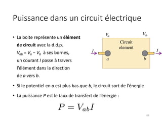 Puissance dans un circuit électrique
• La boite représente un élément
de circuit avec la d.d.p.
Vab = Va − Vb à ses bornes,
un courant I passe à travers
l’élément dans la direction
de a vers b.
• Si le potentiel en a est plus bas que b, le circuit sort de l’énergie
• La puissance P est le taux de transfert de l’énergie :
P = VabI
<latexit
sha1_base64="TRXvsc0P/pv2mnu53YGA7qDtvNk=">AAACzXicjVHLSsNAFD2Nr1pfVZdugkVwVRIR1IVQdKO7CKYt1FKS6bSG5kUyKZRat36BW/0s8Q/0L7wzpqAW0QlJzpx7zp2597qx76XCMF4L2tz8wuJScbm0srq2vlHe3KqnUZYwbrPIj5Km66Tc90JuC0/4vBkn3AlcnzfcwbmMN4Y8Sb0ovBajmLcDpx96PY85gqiWpZ/q9c7YcSeXnXLFqBpq6bPAzEEF+bKi8gtu0EUEhgwBOEIIwj4cpPS0YMJATFwbY+ISQp6Kc0xQIm9GKk4Kh9gBffu0a+VsSHuZM1VuRqf49Cbk1LFHnoh0CWF5mq7imcos2d9yj1VOebcR/d08V0CswC2xf/mmyv/6ZC0CPRyrGjyqKVaMrI7lWTLVFXlz/UtVgjLExEncpXhCmCnntM+68qSqdtlbR8XflFKycs9ybYZ3eUsasPlznLPAPqieVM2rw0rtLJ90ETvYxT6N8wg1XMCCrRr+iCc8a5Y21O60+0+pVsg92/i2tIcPngOSww==</latexit><latexit
sha1_base64="TRXvsc0P/pv2mnu53YGA7qDtvNk=">AAACzXicjVHLSsNAFD2Nr1pfVZdugkVwVRIR1IVQdKO7CKYt1FKS6bSG5kUyKZRat36BW/0s8Q/0L7wzpqAW0QlJzpx7zp2597qx76XCMF4L2tz8wuJScbm0srq2vlHe3KqnUZYwbrPIj5Km66Tc90JuC0/4vBkn3AlcnzfcwbmMN4Y8Sb0ovBajmLcDpx96PY85gqiWpZ/q9c7YcSeXnXLFqBpq6bPAzEEF+bKi8gtu0EUEhgwBOEIIwj4cpPS0YMJATFwbY+ISQp6Kc0xQIm9GKk4Kh9gBffu0a+VsSHuZM1VuRqf49Cbk1LFHnoh0CWF5mq7imcos2d9yj1VOebcR/d08V0CswC2xf/mmyv/6ZC0CPRyrGjyqKVaMrI7lWTLVFXlz/UtVgjLExEncpXhCmCnntM+68qSqdtlbR8XflFKycs9ybYZ3eUsasPlznLPAPqieVM2rw0rtLJ90ETvYxT6N8wg1XMCCrRr+iCc8a5Y21O60+0+pVsg92/i2tIcPngOSww==</latexit><latexit
sha1_base64="TRXvsc0P/pv2mnu53YGA7qDtvNk=">AAACzXicjVHLSsNAFD2Nr1pfVZdugkVwVRIR1IVQdKO7CKYt1FKS6bSG5kUyKZRat36BW/0s8Q/0L7wzpqAW0QlJzpx7zp2597qx76XCMF4L2tz8wuJScbm0srq2vlHe3KqnUZYwbrPIj5Km66Tc90JuC0/4vBkn3AlcnzfcwbmMN4Y8Sb0ovBajmLcDpx96PY85gqiWpZ/q9c7YcSeXnXLFqBpq6bPAzEEF+bKi8gtu0EUEhgwBOEIIwj4cpPS0YMJATFwbY+ISQp6Kc0xQIm9GKk4Kh9gBffu0a+VsSHuZM1VuRqf49Cbk1LFHnoh0CWF5mq7imcos2d9yj1VOebcR/d08V0CswC2xf/mmyv/6ZC0CPRyrGjyqKVaMrI7lWTLVFXlz/UtVgjLExEncpXhCmCnntM+68qSqdtlbR8XflFKycs9ybYZ3eUsasPlznLPAPqieVM2rw0rtLJ90ETvYxT6N8wg1XMCCrRr+iCc8a5Y21O60+0+pVsg92/i2tIcPngOSww==</latexit><latexit
sha1_base64="TRXvsc0P/pv2mnu53YGA7qDtvNk=">AAACzXicjVHLSsNAFD2Nr1pfVZdugkVwVRIR1IVQdKO7CKYt1FKS6bSG5kUyKZRat36BW/0s8Q/0L7wzpqAW0QlJzpx7zp2597qx76XCMF4L2tz8wuJScbm0srq2vlHe3KqnUZYwbrPIj5Km66Tc90JuC0/4vBkn3AlcnzfcwbmMN4Y8Sb0ovBajmLcDpx96PY85gqiWpZ/q9c7YcSeXnXLFqBpq6bPAzEEF+bKi8gtu0EUEhgwBOEIIwj4cpPS0YMJATFwbY+ISQp6Kc0xQIm9GKk4Kh9gBffu0a+VsSHuZM1VuRqf49Cbk1LFHnoh0CWF5mq7imcos2d9yj1VOebcR/d08V0CswC2xf/mmyv/6ZC0CPRyrGjyqKVaMrI7lWTLVFXlz/UtVgjLExEncpXhCmCnntM+68qSqdtlbR8XflFKycs9ybYZ3eUsasPlznLPAPqieVM2rw0rtLJ90ETvYxT6N8wg1XMCCrRr+iCc8a5Y21O60+0+pVsg92/i2tIcPngOSww==</latexit>
69
 
