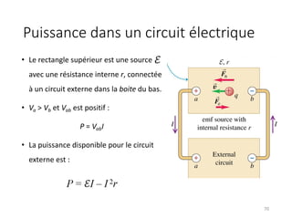 Puissance dans un circuit électrique
• Le rectangle supérieur est une source
avec une résistance interne r, connectée
à un circuit externe dans la boite du bas.
• Va > Vb et Vab est positif :
P = VabI
• La puissance disponible pour le circuit
externe est :
70
 