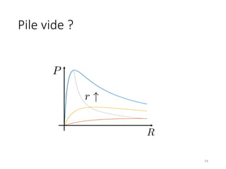 Pile vide ?
74
<latexit
sha1_base64="vXC7Yb2YiYvkcQE9lnxXGWdWXc0=">AAACxHicjVHLSsNAFD2Nr1pfVZdugkVwVRIp6rIoiMtWbCvUIkk6rUMnDzIToRT9Abf6beIf6F94Z0xBLaITkpw5954zc+/1E8GlcpzXgjU3v7C4VFwurayurW+UN7faMs7SgLWCWMTple9JJnjEWoorwa6SlHmhL1jHH53qeOeOpZLH0aUaJ6wXesOID3jgKaKaFzflilN1zLJngZuDCvLViMsvuEYfMQJkCMEQQREW8CDp6cKFg4S4HibEpYS4iTPco0TajLIYZXjEjug7pF03ZyPaa09p1AGdIuhNSWljjzQx5aWE9Wm2iWfGWbO/eU+Mp77bmP5+7hUSq3BL7F+6aeZ/dboWhQGOTQ2cakoMo6sLcpfMdEXf3P5SlSKHhDiN+xRPCQdGOe2zbTTS1K5765n4m8nUrN4HeW6Gd31LGrD7c5yzoH1QdQ+rtWatUj/JR13EDnaxT/M8Qh3naKBlvB/xhGfrzBKWtLLPVKuQa7bxbVkPHxPKj2A=</latexit>
R
<latexit
sha1_base64="73vOKNBQIkGLGm1EL2qGHNk5oyc=">AAACxHicjVHLSsNAFD2Nr1pfVZdugkVwVRIp6rIoiMsW7ANqkWQ6rUPzIpkIpegPuNVvE/9A/8I74xTUIjohyZlz7zkz914/CUQmHee1YC0sLi2vFFdLa+sbm1vl7Z12Fucp4y0WB3Ha9b2MByLiLSlkwLtJyr3QD3jHH5+reOeOp5mIoys5SXg/9EaRGArmSaKajZtyxak6etnzwDWgArMacfkF1xggBkOOEBwRJOEAHjJ6enDhICGujylxKSGh4xz3KJE2pyxOGR6xY/qOaNczbER75ZlpNaNTAnpTUto4IE1MeSlhdZqt47l2Vuxv3lPtqe42ob9vvEJiJW6J/Us3y/yvTtUiMcSprkFQTYlmVHXMuOS6K+rm9peqJDkkxCk8oHhKmGnlrM+21mS6dtVbT8ffdKZi1Z6Z3Bzv6pY0YPfnOOdB+6jqHldrzVqlfmZGXcQe9nFI8zxBHZdooKW9H/GEZ+vCCqzMyj9TrYLR7OLbsh4+AA8Kj14=</latexit>
P
<latexit
sha1_base64="ygPhlZVyzOEoP9wIQUg4Vu523SA=">AAACzXicjVHLSsNAFD2Nr1pfVZdugkVwVRIp6rLoxp0V7APbIkk6raFJJkwmSqm69Qfc6m+Jf6B/4Z0xBbWITkhy5tx7zsy9140DP5GW9ZozZmbn5hfyi4Wl5ZXVteL6RiPhqfBY3eMBFy3XSVjgR6wufRmwViyYE7oBa7rDYxVvXjOR+Dw6l6OYdUNnEPl933MkURfC7KSxIwS/uSyWrLKllzkN7AyUkK0aL76ggx44PKQIwRBBEg7gIKGnDRsWYuK6GBMnCPk6znCHAmlTymKU4RA7pO+Adu2MjWivPBOt9uiUgF5BShM7pOGUJwir00wdT7WzYn/zHmtPdbcR/d3MKyRW4orYv3STzP/qVC0SfRzqGnyqKdaMqs7LXFLdFXVz80tVkhxi4hTuUVwQ9rRy0mdTaxJdu+qto+NvOlOxau9luSne1S1pwPbPcU6Dxl7Z3i9Xziql6lE26jy2sI1dmucBqjhBDXXyjvCIJzwbp0Zq3Br3n6lGLtNs4tsyHj4AMYmTZg==</latexit>
r "
 