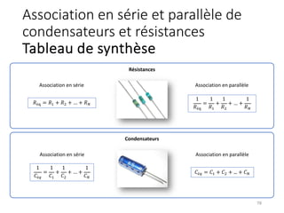 Association en série et parallèle de
condensateurs et résistances
Tableau de synthèse
78
Résistances
Condensateurs
Association en parallèle
Association en série
Association en parallèle
Association en série
1
𝐶é(
=
1
𝐶)
+
1
𝐶&
+ … +
1
𝐶*
𝐶é( = 𝐶) + 𝐶& + ... + 𝐶*
1
𝑅é+
=
1
𝑅)
+
1
𝑅&
+ … +
1
𝑅*
𝑅é+ = 𝑅) + 𝑅& + … + 𝑅*
 