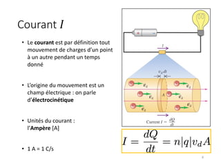 Courant 𝐼
• Le courant est par définition tout
mouvement de charges d’un point
à un autre pendant un temps
donné
• L’origine du mouvement est un
champ électrique : on parle
d’électrocinétique
• Unités du courant :
l’Ampère [A]
• 1 A = 1 C/s
8
 