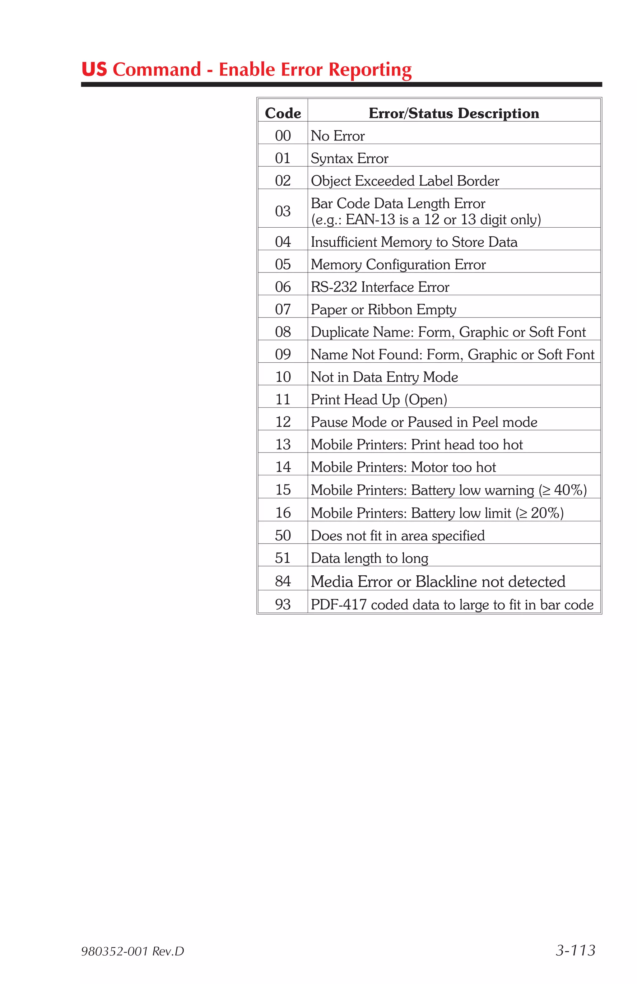 US Command - Enable Error Reporting

                   Code              Error/Status Description
                    00    No Error
                    01    Syntax Error
                    02    Object Exceeded Label Border
                          Bar Code Data Length Error
                    03
                          (e.g.: EAN-13 is a 12 or 13 digit only)
                    04    Insufficient Memory to Store Data
                    05    Memory Configuration Error
                    06    RS-232 Interface Error
                    07    Paper or Ribbon Empty
                    08    Duplicate Name: Form, Graphic or Soft Font
                    09    Name Not Found: Form, Graphic or Soft Font
                    10    Not in Data Entry Mode
                    11    Print Head Up (Open)
                    12    Pause Mode or Paused in Peel mode
                    13    Mobile Printers: Print head too hot
                    14    Mobile Printers: Motor too hot
                    15    Mobile Printers: Battery low warning (≥ 40%)
                    16    Mobile Printers: Battery low limit (≥ 20%)
                    50    Does not fit in area specified
                    51    Data length to long
                    84    Media Error or Blackline not detected
                    93    PDF-417 coded data to large to fit in bar code




980352-001 Rev.D                                                    3-113
 