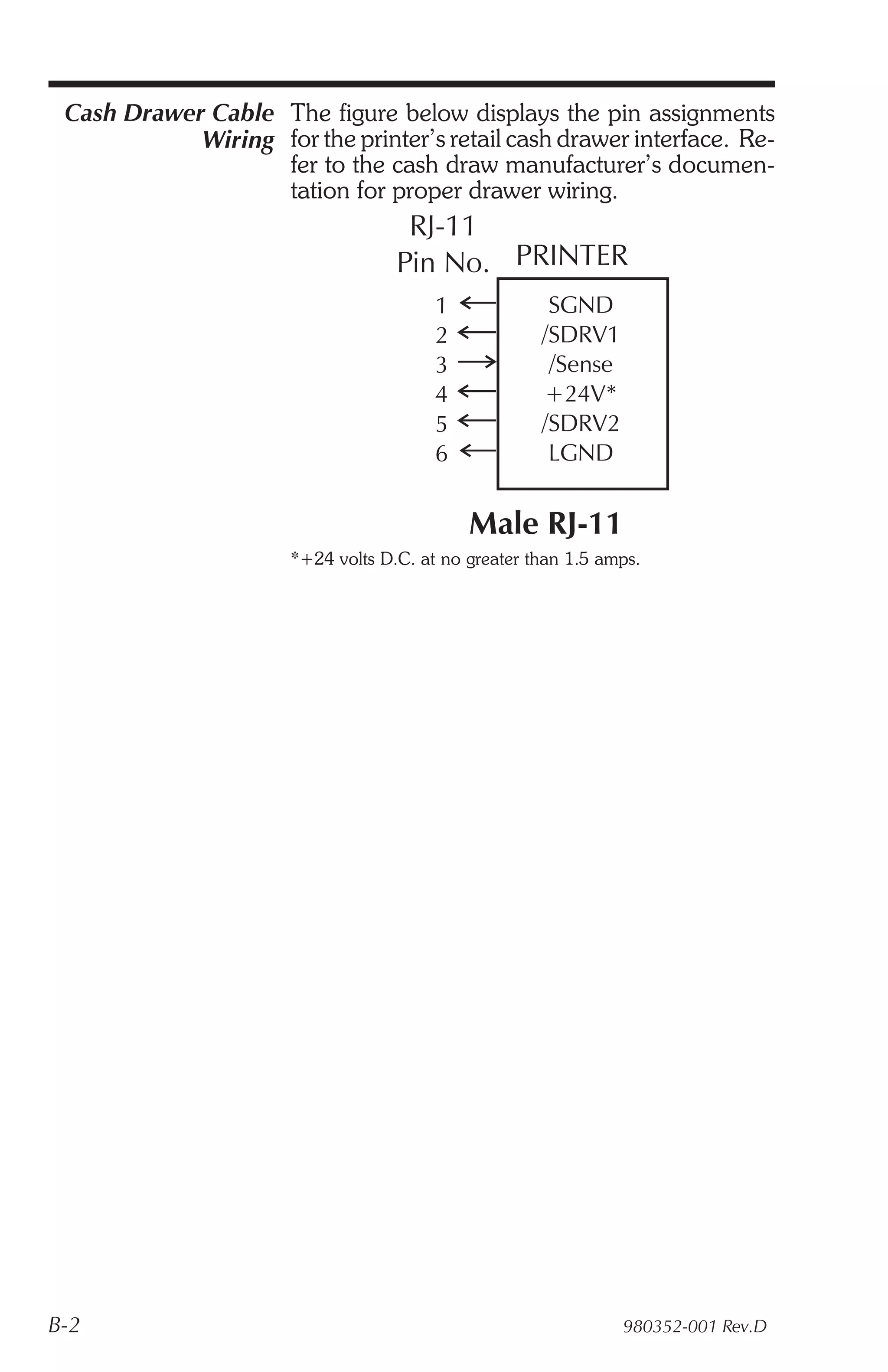Cash Drawer Cable The figure below displays the pin assignments
            Wiring for the printer’s retail cash drawer interface. Re-
                   fer to the cash draw manufacturer’s documen-
                   tation for proper drawer wiring.
                                    RJ-11
                                   Pin No. PRINTER
                                        1             SGND
                                        2            /SDRV1
                                        3             /Sense
                                        4            +24V*
                                        5            /SDRV2
                                        6             LGND


                                            Male RJ-11
                      *+24 volts D.C. at no greater than 1.5 amps.




B-2                                                            980352-001 Rev.D
 