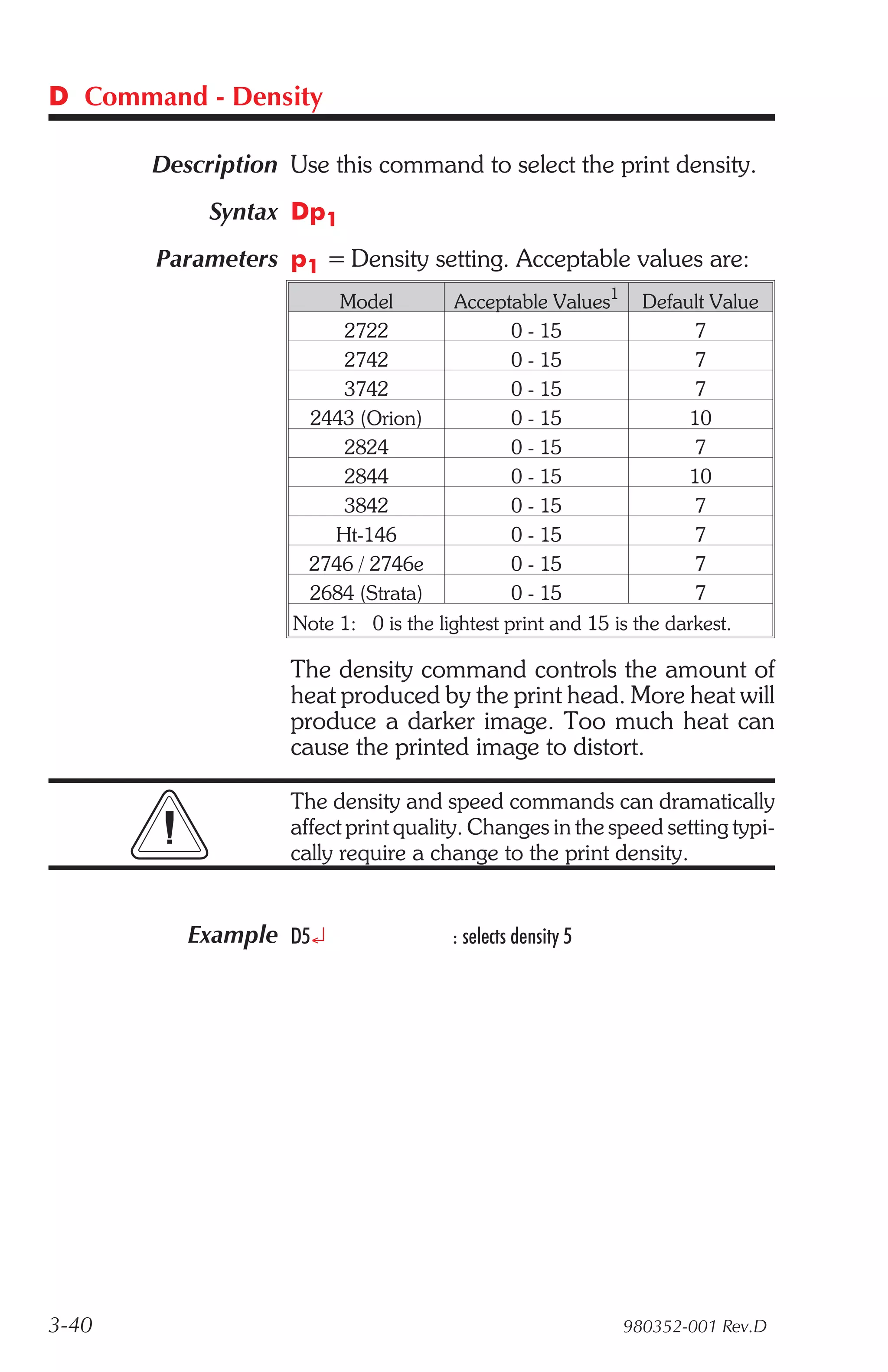D Command - Density

       Description Use this command to select the print density.
            Syntax Dp1
       Parameters p1 = Density setting. Acceptable values are:
                         Model          Acceptable Values1 Default Value
                         2722                  0 - 15                7
                         2742                  0 - 15                7
                         3742                  0 - 15                7
                     2443 (Orion)              0 - 15               10
                         2824                  0 - 15                7
                         2844                  0 - 15               10
                         3842                  0 - 15                7
                        Ht-146                 0 - 15                7
                     2746 / 2746e              0 - 15                7
                     2684 (Strata)             0 - 15                7
                    Note 1: 0 is the lightest print and 15 is the darkest.

                    The density command controls the amount of
                    heat produced by the print head. More heat will
                    produce a darker image. Too much heat can
                    cause the printed image to distort.

                    The density and speed commands can dramatically
                    affect print quality. Changes in the speed setting typi-
                    cally require a change to the print density.


          Example D5¿                 : selects density 5




3-40                                                        980352-001 Rev.D
 