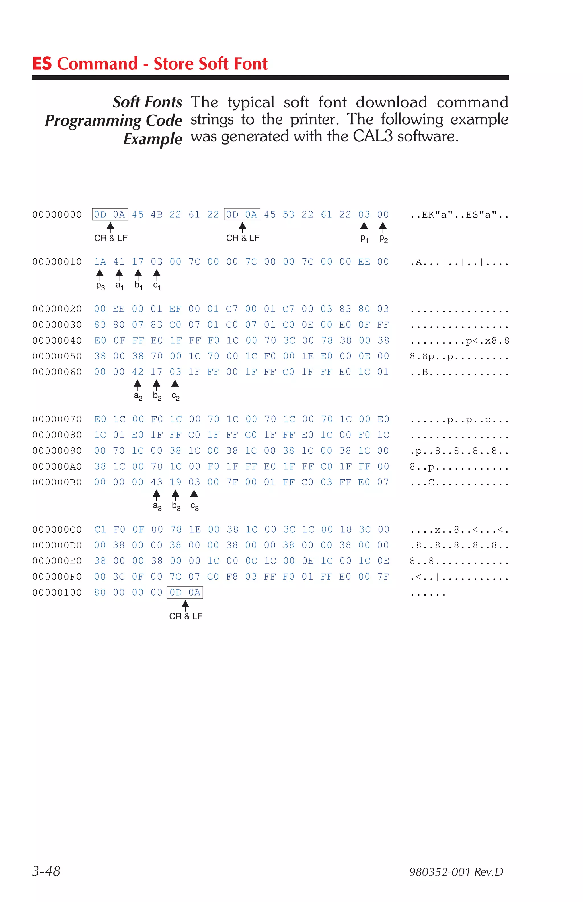 ES Command - Store Soft Font

          Soft Fonts The typical soft font download command
  Programming Code strings to the printer. The following example
           Example was generated with the CAL3 software.



00000000   0D 0A 45 4B 22 61 22 0D 0A 45 53 22 61 22 03 00     ..EK"a"..ES"a"..

           CR & LF                       CR & LF     p1   p2

00000010   1A 41 17 03 00 7C 00 00 7C 00 00 7C 00 00 EE 00     .A...|..|..|....

           p3   a1   b1   c1

00000020   00 EE 00 01 EF 00 01 C7 00 01 C7 00 03 83 80 03     ................
00000030   83 80 07 83 C0 07 01 C0 07 01 C0 0E 00 E0 0F FF     ................
00000040   E0 0F FF E0 1F FF F0 1C 00 70 3C 00 78 38 00 38     .........p<.x8.8
00000050   38 00 38 70 00 1C 70 00 1C F0 00 1E E0 00 0E 00     8.8p..p.........
00000060   00 00 42 17 03 1F FF 00 1F FF C0 1F FF E0 1C 01     ..B.............

                     a2   b2   c2

00000070   E0 1C 00 F0 1C 00 70 1C 00 70 1C 00 70 1C 00 E0     ......p..p..p...
00000080   1C 01 E0 1F FF C0 1F FF C0 1F FF E0 1C 00 F0 1C     ................
00000090   00 70 1C 00 38 1C 00 38 1C 00 38 1C 00 38 1C 00     .p..8..8..8..8..
000000A0   38 1C 00 70 1C 00 F0 1F FF E0 1F FF C0 1F FF 00     8..p............
000000B0   00 00 00 43 19 03 00 7F 00 01 FF C0 03 FF E0 07     ...C............

                          a3   b3   c3

000000C0   C1 F0 0F 00 78 1E 00 38 1C 00 3C 1C 00 18 3C 00     ....x..8..<...<.
000000D0   00 38 00 00 38 00 00 38 00 00 38 00 00 38 00 00     .8..8..8..8..8..
000000E0   38 00 00 38 00 00 1C 00 0C 1C 00 0E 1C 00 1C 0E     8..8............
000000F0   00 3C 0F 00 7C 07 C0 F8 03 FF F0 01 FF E0 00 7F     .<..|...........
00000100   80 00 00 00 0D 0A                                   ......

                               CR & LF




3-48                                                           980352-001 Rev.D
 