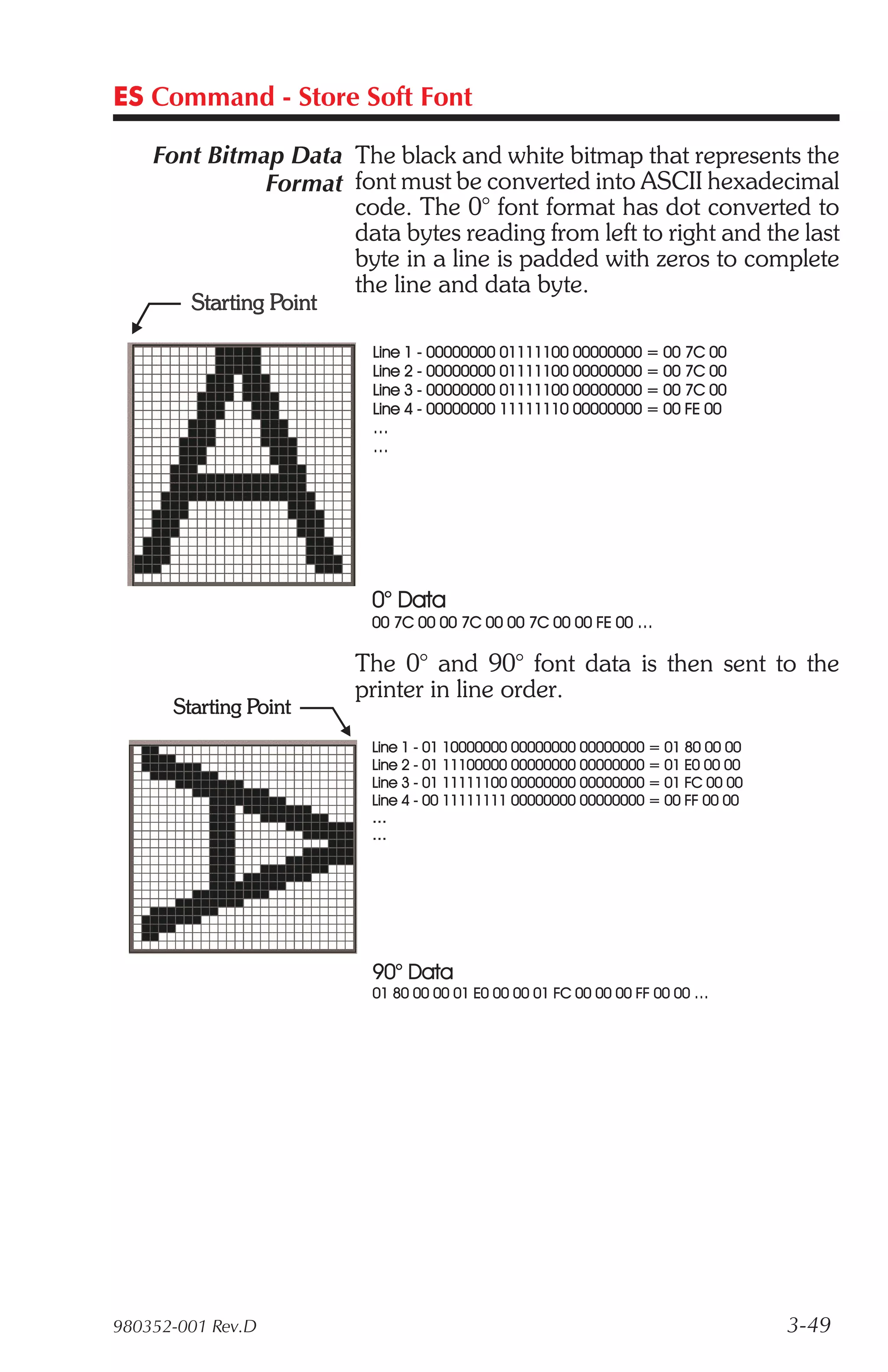 ES Command - Store Soft Font

    Font Bitmap Data The black and white bitmap that represents the
              Format font must be converted into ASCII hexadecimal
                     code. The 0° font format has dot converted to
                     data bytes reading from left to right and the last
                     byte in a line is padded with zeros to complete
                     the line and data byte.




                       The 0° and 90° font data is then sent to the
                       printer in line order.




980352-001 Rev.D                                                 3-49
 