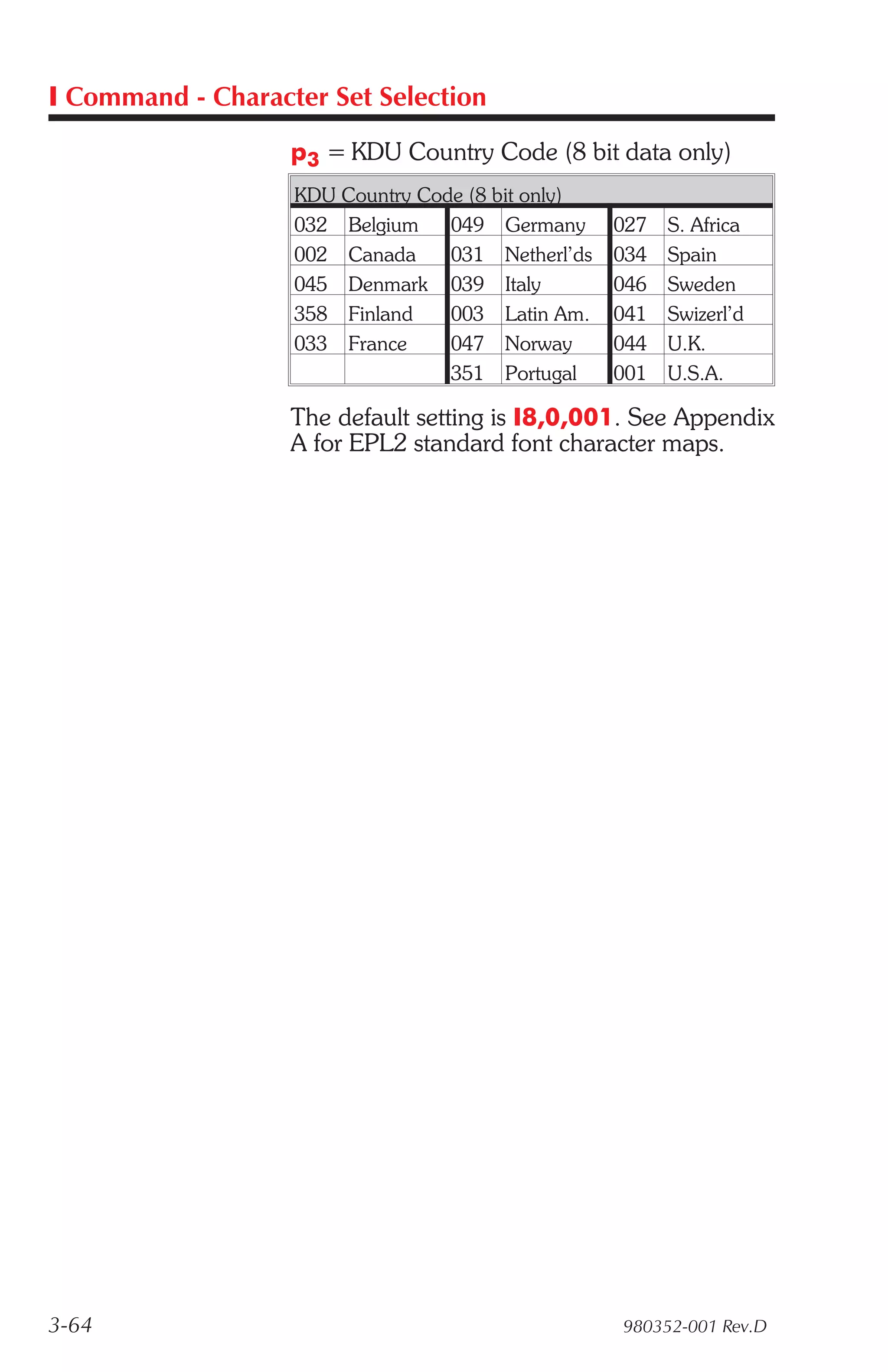I Command - Character Set Selection

                   p3 = KDU Country Code (8 bit data only)
                   KDU Country Code (8 bit only)
                   032 Belgium    049 Germany      027   S. Africa
                   002 Canada     031 Netherl’ds   034   Spain
                   045 Denmark 039 Italy           046   Sweden
                   358 Finland    003 Latin Am.    041   Swizerl’d
                   033 France     047 Norway       044   U.K.
                                  351 Portugal     001   U.S.A.

                   The default setting is I8,0,001. See Appendix
                   A for EPL2 standard font character maps.




3-64                                               980352-001 Rev.D
 