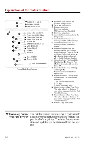Explanation of the Status Printout


                    4M03351F 16 V3.18         A. Printer I.D. code number and
                                                 firmware version number.
                    Serial port:96,N,8,1
                                              B. Serial port configuration.
                    Page Mode 200dpi          C. Programming Mode
                                                 Print head resolution
                                                 USB is printed here if installed
                    Image buffer size:0507K   D. Print head test pattern.
                    Fmem:000.0K,061.4K avl    E. Amount of memory available for the
                    Gmem:000K,045K avl           Image buffer.
                    Emem:024K,045K avl        F. Amount of memory used and
                                                 memory available for Form storage.
                    I8,0,001 rY
                                              G. Amount of memory used and
                    S4 D00 R128,000 ZT UN        memory available for Graphics
                    q832 Q1022,029               storage.
                    Option:D,P,C,S            H. Amount of memory used and
                    oEw,x,y,z                    memory available for Soft fonts.
                    16 23 31                  I. Currently selected Character Set (I)
                                                 and Image Buffer mode setting (r).
                    Date: 10-05-94               rY = Double Buffering Enabled
                                                 rN = Double Buffering Disabled
                    Time:01:00:00
                                              J. Currently selected Print Speed (S),
                                                 Heat Density (D), Reference Point
                           now in DUMP MODE      (R), Print Orientation (Z) and Error
                                                 Status (U).
                                              K. Currently selected Form Width (q)
          Dump Mode Print Sample                 and Length (Q).
                                              L. Current Hardware and Software
                                                 Option status .
                                              M. Current AutoSense Through (Gap)
                                                 Sensor values. The three numbers
                                                 represent;
                                                 1. Backing Transparent point
                                                 2. Set point
                                                 3. Label Transparent point.
                                              N. Current time set in Real Time Clock.
                                                 This value will only be displayed if
                                                 your printer is equipped with the Real
                                                 Time Clock feature.
                                              O. Current date set in Real Time Clock.
                                                 This value will only be displayed if
                                                 your printer is equipped with the Real
                                                 Time Clock feature.
                                              P. Current Dump Mode Status.




Determining Printer The printer version numbers are a code used to
  Firmware Version document product function and the feature sup-
                    port level of the printer. The latest firmware ver-
                    sion and updates can be obtained from our web
                    site.



2-2                                                             980352-001 Rev.D
 