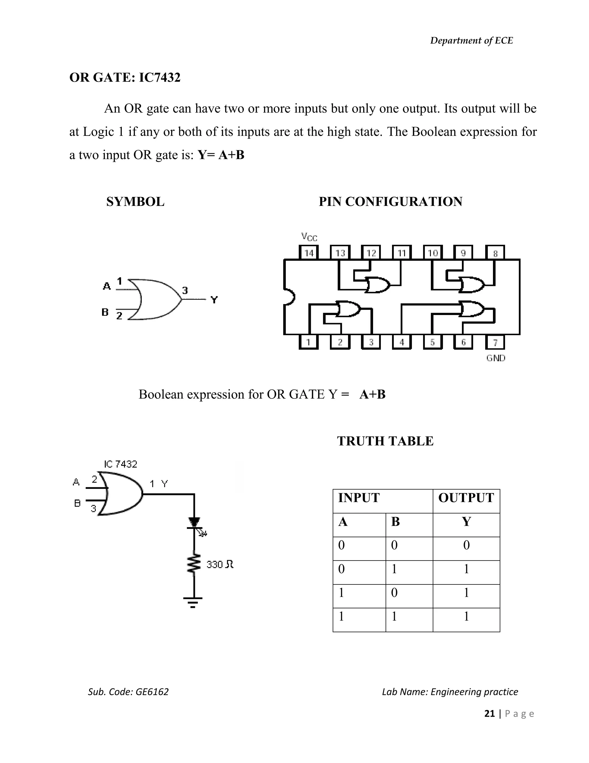 Department of ECE
Sub. Code: GE6162 Lab Name: Engineering practice
21 | P a g e
OR GATE: IC7432
An OR gate can have two or more inputs but only one output. Its output will be
at Logic 1 if any or both of its inputs are at the high state. The Boolean expression for
a two input OR gate is: Y= A+B
SYMBOL PIN CONFIGURATION
Boolean expression for OR GATE Y = A+B
TRUTH TABLE
INPUT OUTPUT
A B Y
0 0 0
0 1 1
1 0 1
1 1 1
 
