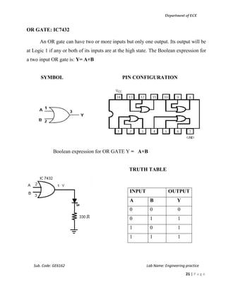 Department of ECE
Sub. Code: GE6162 Lab Name: Engineering practice
21 | P a g e
OR GATE: IC7432
An OR gate can have two or more inputs but only one output. Its output will be
at Logic 1 if any or both of its inputs are at the high state. The Boolean expression for
a two input OR gate is: Y= A+B
SYMBOL PIN CONFIGURATION
Boolean expression for OR GATE Y = A+B
TRUTH TABLE
INPUT OUTPUT
A B Y
0 0 0
0 1 1
1 0 1
1 1 1
 