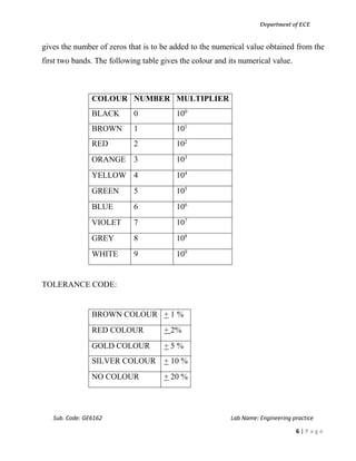 Department of ECE
Sub. Code: GE6162 Lab Name: Engineering practice
6 | P a g e
gives the number of zeros that is to be added to the numerical value obtained from the
first two bands. The following table gives the colour and its numerical value.
COLOUR NUMBER MULTIPLIER
BLACK 0 100
BROWN 1 101
RED 2 102
ORANGE 3 103
YELLOW 4 104
GREEN 5 105
BLUE 6 106
VIOLET 7 107
GREY 8 108
WHITE 9 109
TOLERANCE CODE:
BROWN COLOUR + 1 %
RED COLOUR + 2%
GOLD COLOUR + 5 %
SILVER COLOUR + 10 %
NO COLOUR + 20 %
 