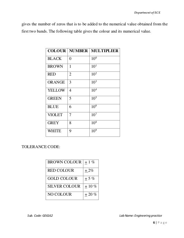 Computer Engineering Practices Lab Manual