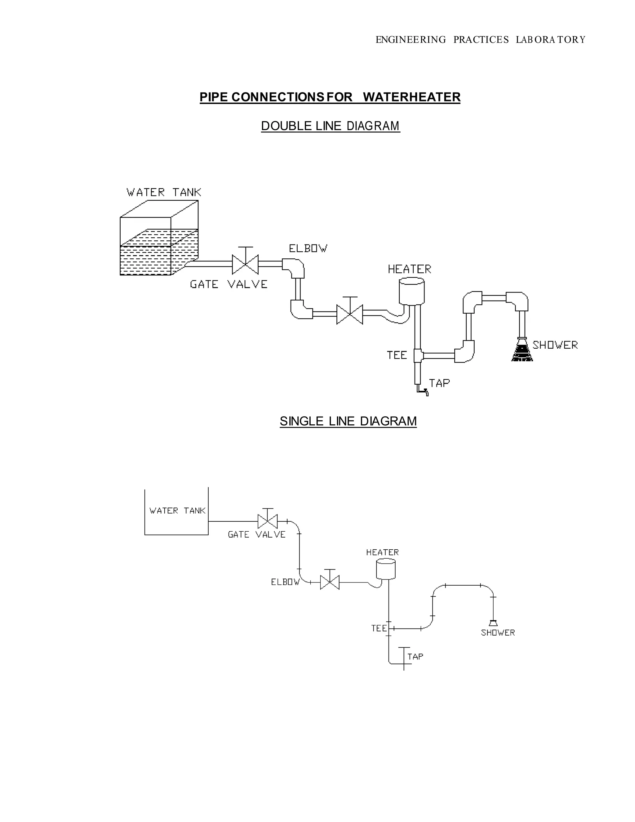 ENGINEERING PRACTICES LAB ORA TORY
PIPE CONNECTIONSFOR WATERHEATER
DOUBLE LINE DIAGRAM
SINGLE LINE DIAGRAM
 