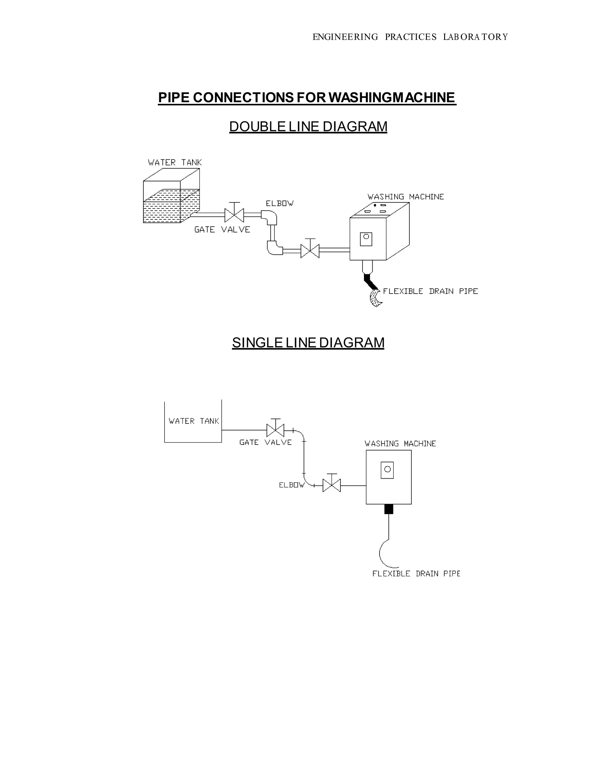ENGINEERING PRACTICES LAB ORA TORY
PIPE CONNECTIONS FOR WASHINGMACHINE
DOUBLE LINE DIAGRAM
SINGLE LINE DIAGRAM
 