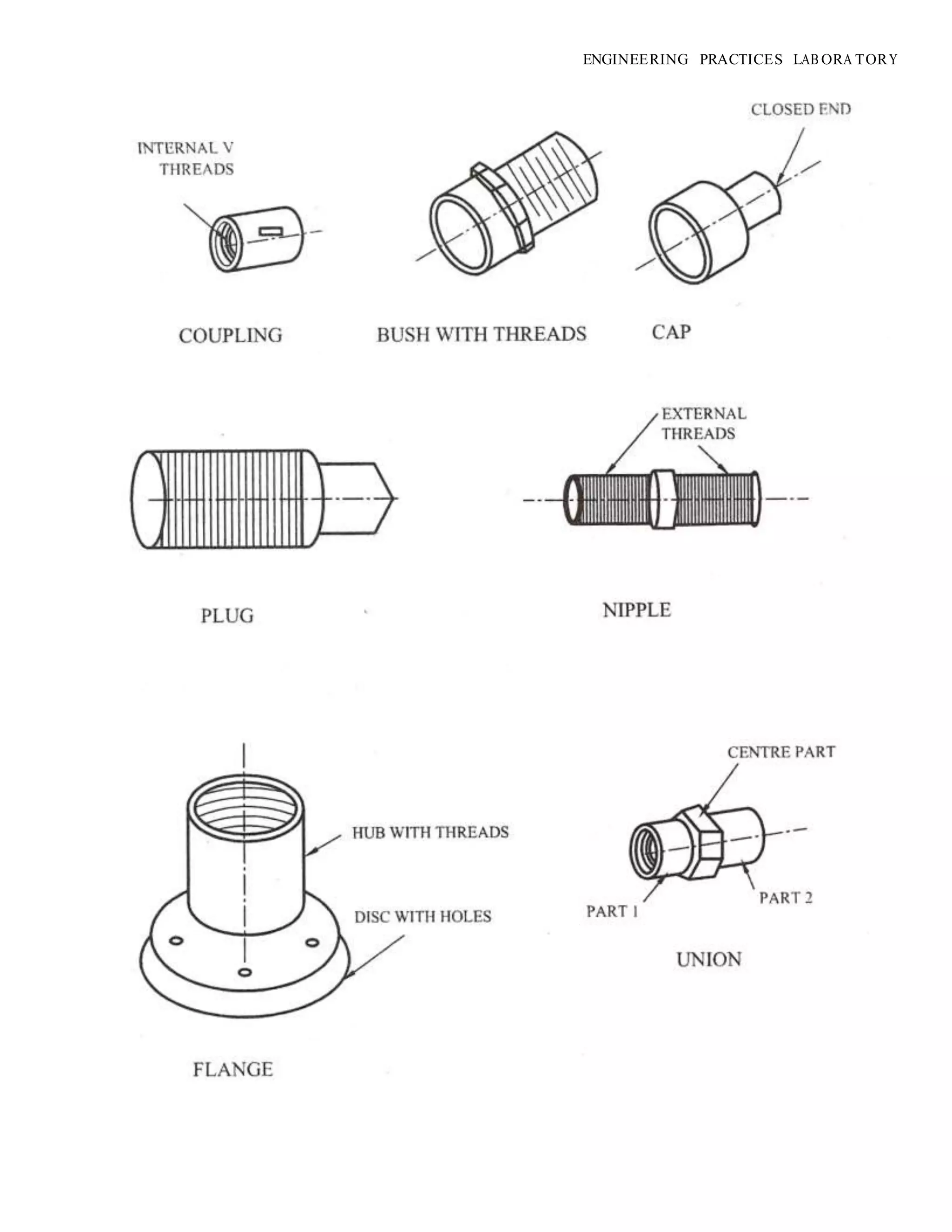 ENGINEERING PRACTICES LAB ORA TORY
 