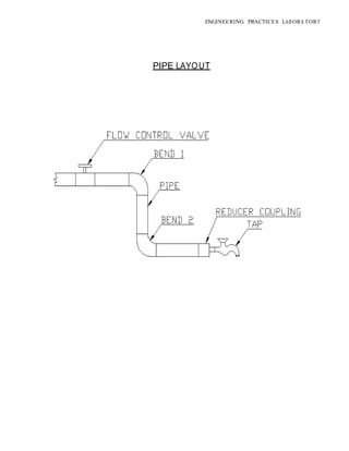 ENGINEERING PRACTICES LAB ORA TORY
PIPE LAYOUT
 