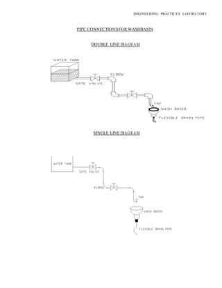 ENGINEERING PRACTICES LAB ORA TORY
PIPE CONNECTIONSFORWASHBASIN
DOUBLE LINE DIAGRAM
SINGLE LINE DIAGRAM
 