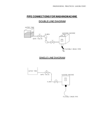 ENGINEERING PRACTICES LAB ORA TORY
PIPE CONNECTIONS FOR WASHINGMACHINE
DOUBLE LINE DIAGRAM
SINGLE LINE DIAGRAM
 