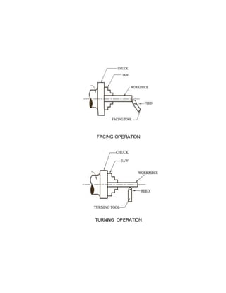FACING OPERATION
TURNING OPERATION
 