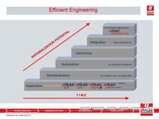 Eplan - Esrral Selvam | PPTX