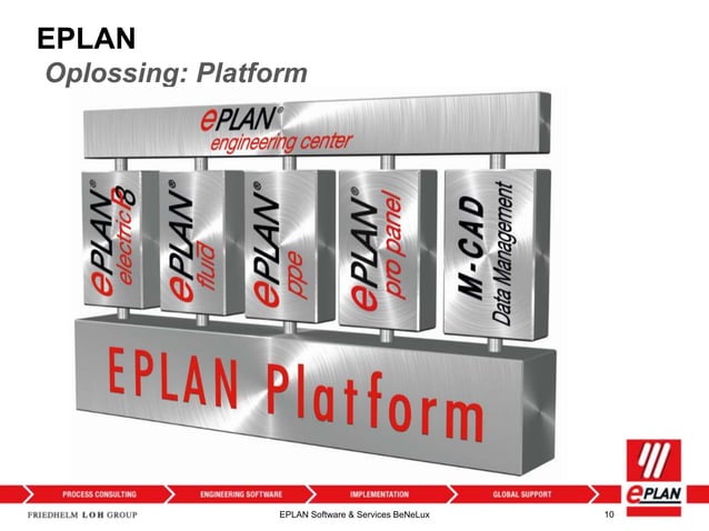 EPLAN in de Energievoorzieningssector | PPTX