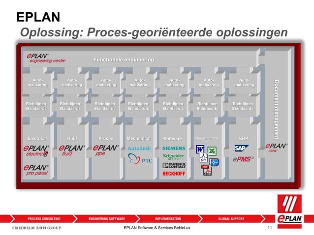 EPLAN in de Energievoorzieningssector | PPTX