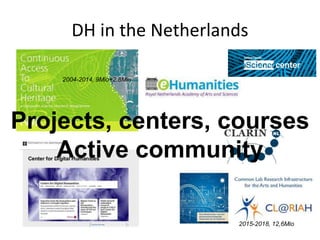 DH in the Netherlands
2004-2014, 9Mio+2.8Mio
2015-2018, 12,6Mio
Projects, centers, courses
Active community
 