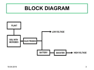 BLOCK DIAGRAM
16-04-2019 3
 