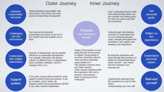 MODELO DE APLICAÇÃO DO EP LEAD