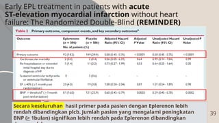 Eplerenone and HF optimalization doc[1].pptx