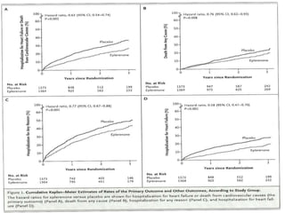 Epler Chart.pdf Eplerenone revised | PPTX