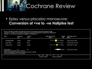 Cochrane Review Epley versus placebo manoeuvre:  Conversion of +ve to -ve Hallpike test 