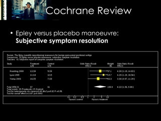 Cochrane Review Epley versus placebo manoeuvre:  Subjective symptom resolution 