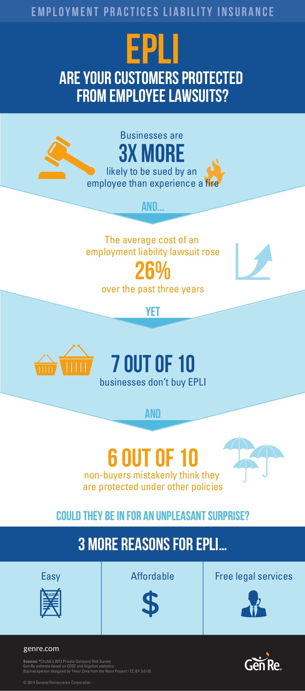 Employment Practices Liability Insurance (EPLI) Statistics Are your