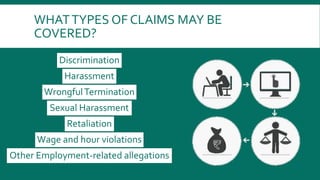 WHATTYPES OF CLAIMS MAY BE
COVERED?
Discrimination
Harassment
WrongfulTermination
Sexual Harassment
Retaliation
Wage and h...
