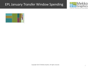 EPL January Transfer Window Spending
Copyright 2013 © Mekko Graphics. All rights reserved.
1
 