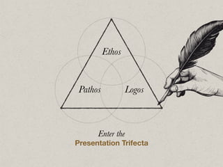 Enter the
Presentation Trifecta
Ethos
Pathos Logos
 