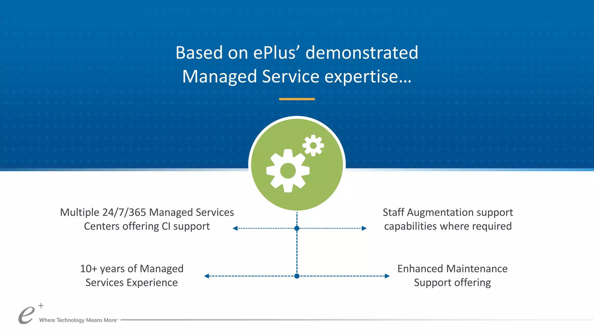 Based on ePlus’ demonstrated
Managed Service expertise…
Multiple 24/7/365 Managed Services
Centers offering CI support
Enhanced Maintenance
Support offering
10+ years of Managed
Services Experience
Staff Augmentation support
capabilities where required
 