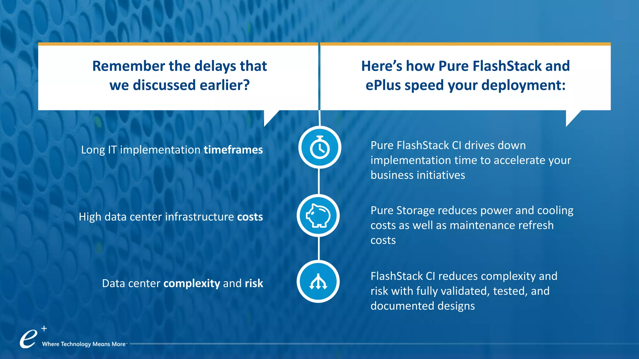 Long IT implementation timeframes
Data center complexity and risk
High data center infrastructure costs
Pure FlashStack CI drives down
implementation time to accelerate your
business initiatives
Remember the delays that
we discussed earlier?
Here’s how Pure FlashStack and
ePlus speed your deployment:
Pure Storage reduces power and cooling
costs as well as maintenance refresh
costs
FlashStack CI reduces complexity and
risk with fully validated, tested, and
documented designs
 