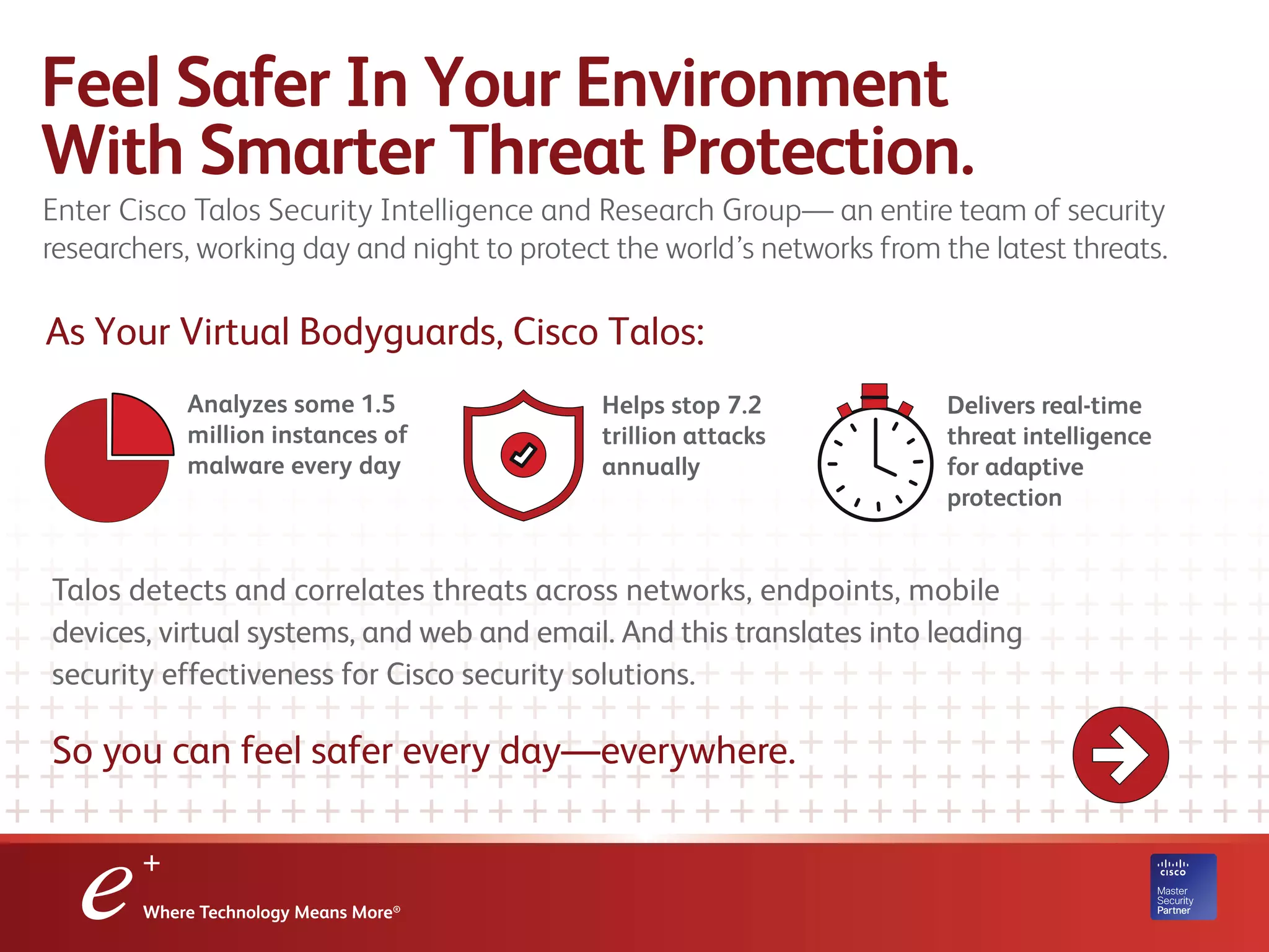 Enter Cisco Talos Security Intelligence and Research Group— an entire team of security
researchers, working day and night to protect the world’s networks from the latest threats.
As Your Virtual Bodyguards, Cisco Talos:
Talos detects and correlates threats across networks, endpoints, mobile
devices, virtual systems, and web and email. And this translates into leading
security effectiveness for Cisco security solutions.
So you can feel safer every day—everywhere.
Feel Safer In Your Environment
With Smarter Threat Protection.
Analyzes some 1.5
million instances of
malware every day
Helps stop 7.2
trillion attacks
annually
Delivers real-time
threat intelligence
for adaptive
protection
 