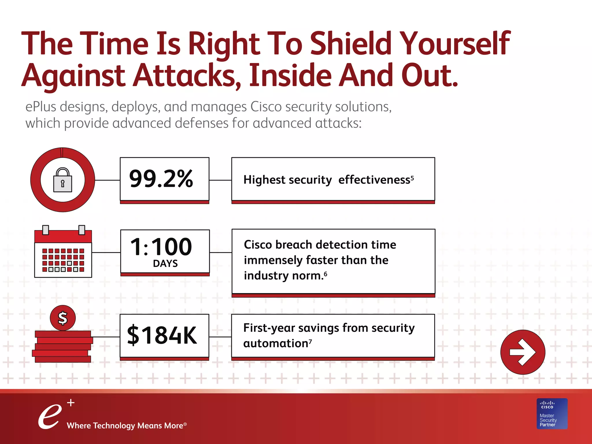 The Time Is Right To Shield Yourself
Against Attacks, Inside And Out.
ePlus designs, deploys, and manages Cisco security solutions,
which provide advanced defenses for advanced attacks:
99.2% Highest security effectiveness5
$184K First-year savings from security
automation7
1:100 Cisco breach detection time
immensely faster than the
industry norm.6
DAYS
 